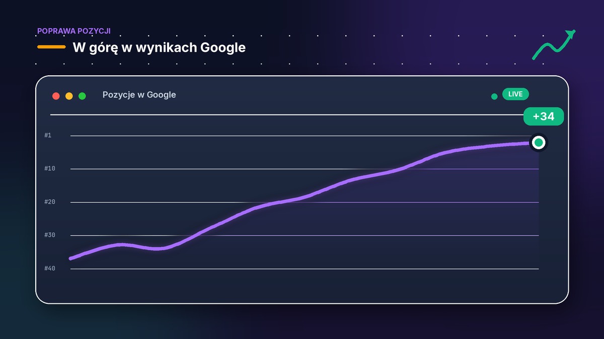Poprawa pozycji w Google - poradnik krok po kroku
